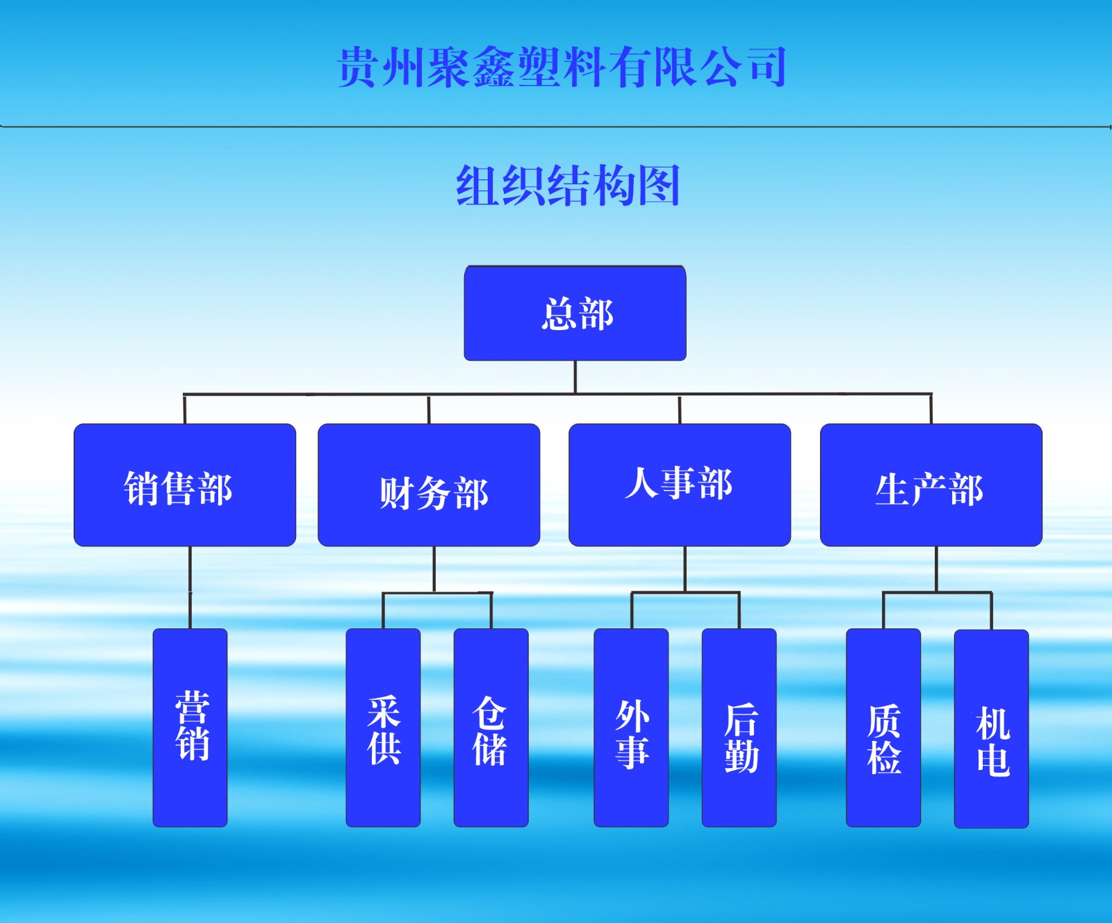 組織架構(gòu)